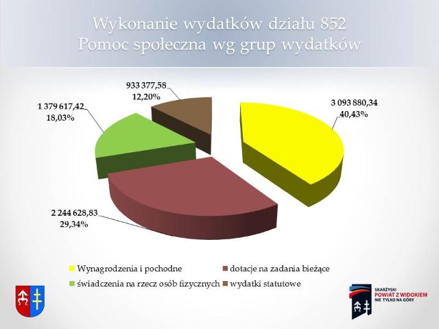 Slajd29