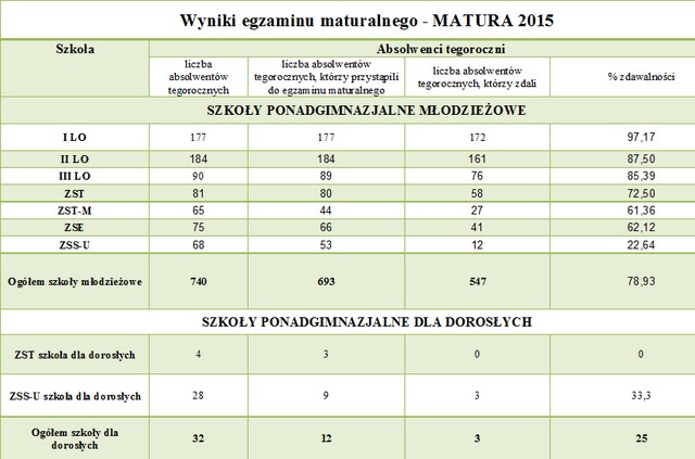 matura 1