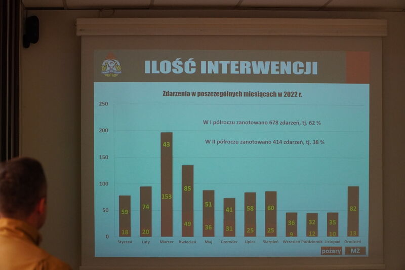 sprawozdanie - prezentacja z działań straży pożarnej w roku 2022