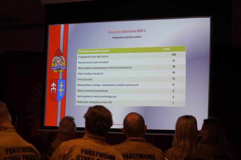 Roczna narada o stanie ochrony przeciwpożarowej na terenie powiatu skarżyskiego