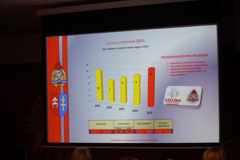 Roczna narada o stanie ochrony przeciwpożarowej na terenie powiatu skarżyskiego