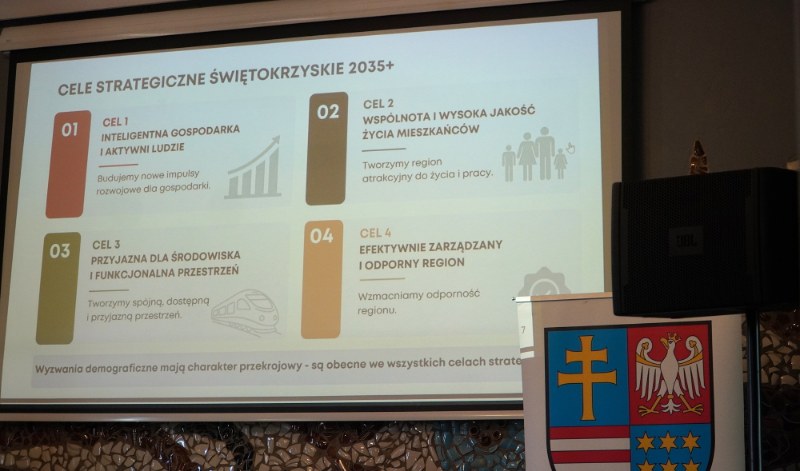 plansza cele strategii rozwoju województwa śwętokrzyskiego do 2035